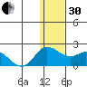 St. Matthew Island tide chart for Wednesday, November 30, 2022