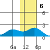 St. Matthew Island tide chart for Sunday, November 6, 2022