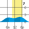 St. Matthew Island tide chart for Monday, November 7, 2022