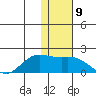 St. Matthew Island tide chart for Wednesday, November 9, 2022