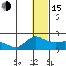 St. Matthew Island tide chart for Thursday, December 15, 2022