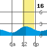 St. Matthew Island tide chart for Friday, December 16, 2022