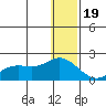St. Matthew Island tide chart for Monday, December 19, 2022
