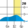 St. Matthew Island tide chart for Tuesday, December 20, 2022