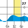 St. Matthew Island tide chart for Tuesday, December 27, 2022