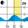 St. Matthew Island tide chart for Thursday, December 29, 2022