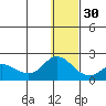 St. Matthew Island tide chart for Friday, December 30, 2022