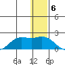 St. Matthew Island tide chart for Tuesday, December 6, 2022