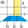 St. Matthew Island tide chart for Wednesday, December 7, 2022