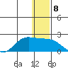 St. Matthew Island tide chart for Thursday, December 8, 2022