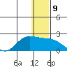 St. Matthew Island tide chart for Friday, December 9, 2022