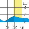 St. Matthew Island tide chart for Wednesday, January 11, 2023