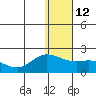 St. Matthew Island tide chart for Thursday, January 12, 2023
