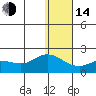 St. Matthew Island tide chart for Saturday, January 14, 2023