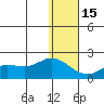 St. Matthew Island tide chart for Sunday, January 15, 2023