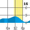 St. Matthew Island tide chart for Monday, January 16, 2023