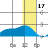 St. Matthew Island tide chart for Tuesday, January 17, 2023