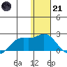St. Matthew Island tide chart for Saturday, January 21, 2023