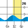 St. Matthew Island tide chart for Thursday, January 26, 2023