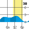 St. Matthew Island tide chart for Monday, January 30, 2023