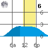 St. Matthew Island tide chart for Friday, January 6, 2023