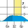 St. Matthew Island tide chart for Saturday, January 7, 2023