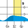 St. Matthew Island tide chart for Monday, January 9, 2023
