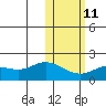 St. Matthew Island tide chart for Saturday, February 11, 2023