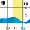 St. Matthew Island tide chart for Monday, February 13, 2023