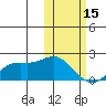 St. Matthew Island tide chart for Wednesday, February 15, 2023