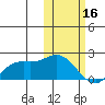 St. Matthew Island tide chart for Thursday, February 16, 2023