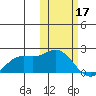 St. Matthew Island tide chart for Friday, February 17, 2023
