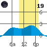 St. Matthew Island tide chart for Sunday, February 19, 2023