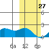 St. Matthew Island tide chart for Monday, February 27, 2023