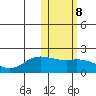 St. Matthew Island tide chart for Wednesday, February 8, 2023