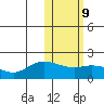 St. Matthew Island tide chart for Thursday, February 9, 2023