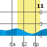 St. Matthew Island tide chart for Saturday, March 11, 2023