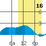 St. Matthew Island tide chart for Thursday, March 16, 2023