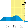 St. Matthew Island tide chart for Friday, March 17, 2023