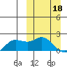 St. Matthew Island tide chart for Saturday, March 18, 2023