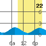 St. Matthew Island tide chart for Wednesday, March 22, 2023