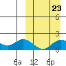 St. Matthew Island tide chart for Thursday, March 23, 2023