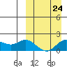 St. Matthew Island tide chart for Friday, March 24, 2023