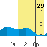 St. Matthew Island tide chart for Wednesday, March 29, 2023