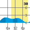 St. Matthew Island tide chart for Thursday, March 30, 2023