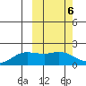 St. Matthew Island tide chart for Monday, March 6, 2023