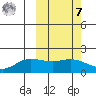 St. Matthew Island tide chart for Tuesday, March 7, 2023