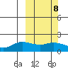 St. Matthew Island tide chart for Wednesday, March 8, 2023