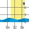 St. Matthew Island tide chart for Thursday, March 9, 2023
