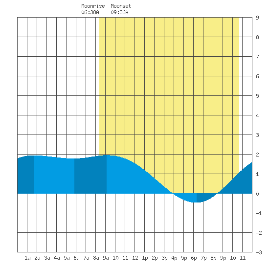 St. Matthew Island tide chart for Tuesday, April 11, 2023